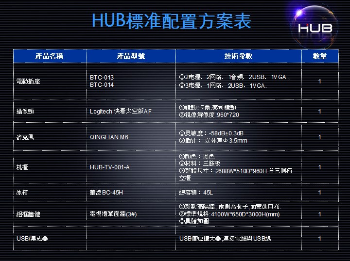 HUB��Ƶϵͳ���÷�����
